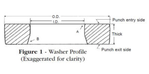 Flat Washer Reference Specifications