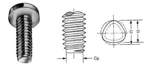 Anatomy of a Screw - All Points Fasteners